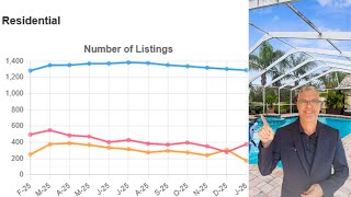 Celebrity What's REALLY Happening in Hernando County Housing Market l January 2026 Net Worth