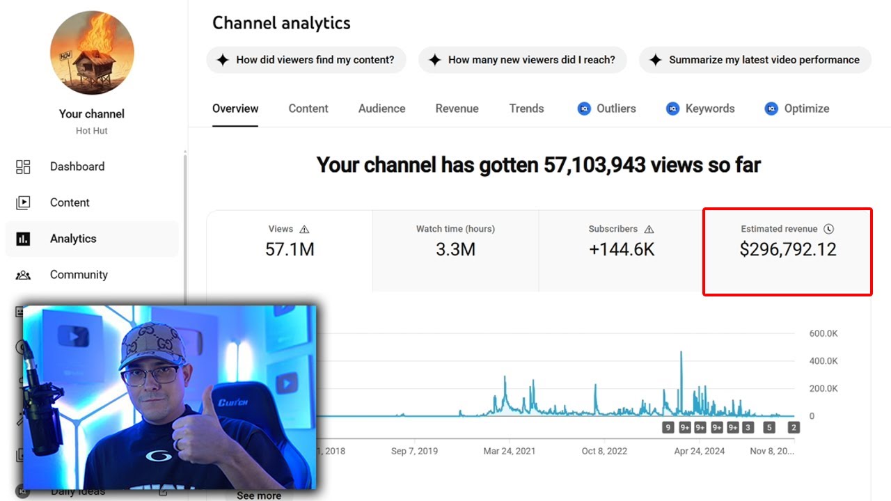 I Made $296,792 with 1 Faceless YouTube Channel...