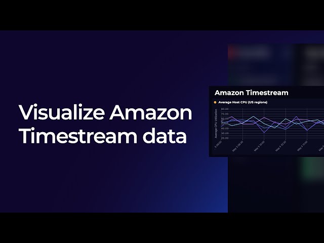 AWS plugin | SquaredUp Cloud Support