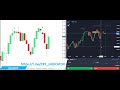 the best binary options indicator mt4 I 100% Non Repaint 5 Minute Expiry