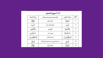 8 فرش سور الرعد وإبراهيم والحجر والنحل برواية شعبة عن عاصم