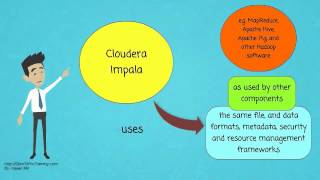 What is Cloudera Impala?