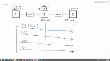 Netcat and UDP in a Virtual Linux Network