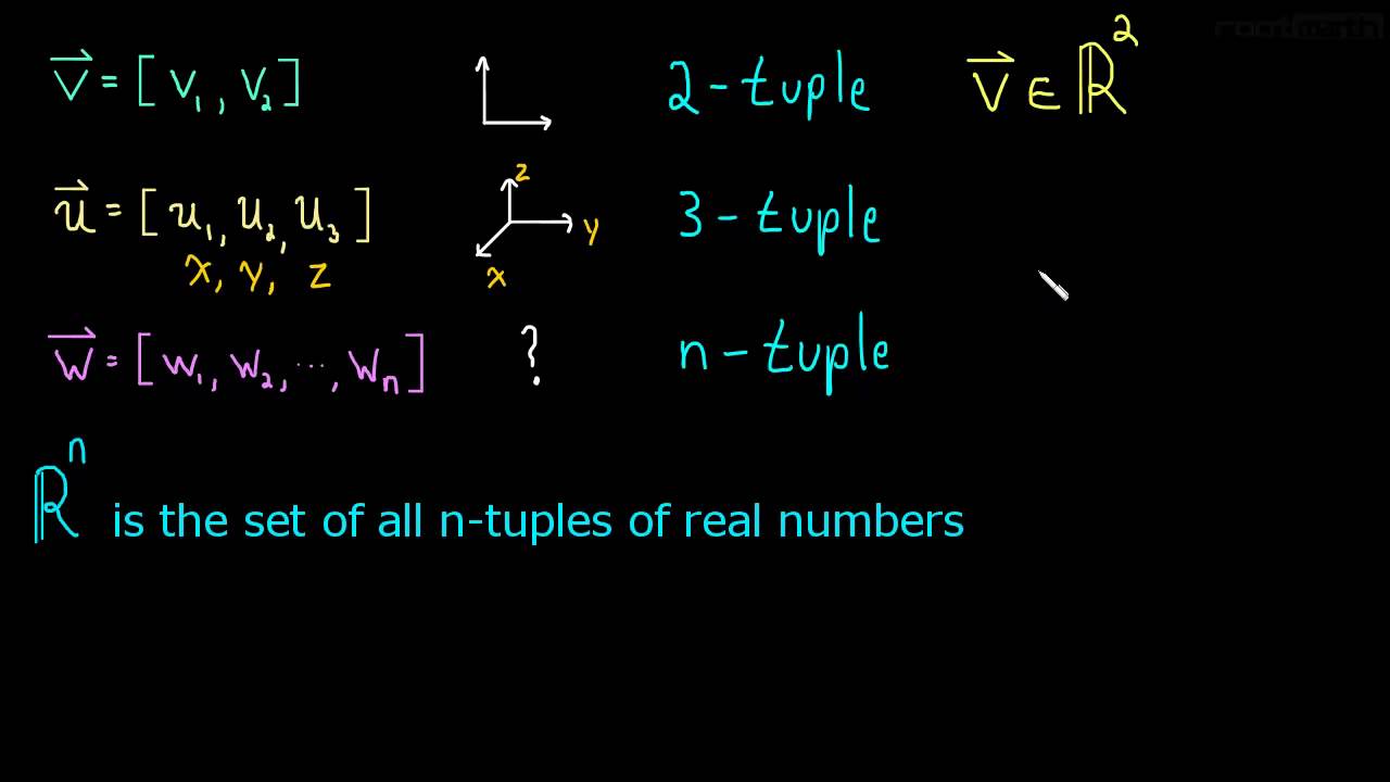 1.1 Definition of R^n