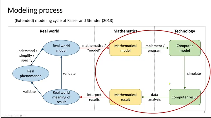 Lecture 12: Visiting lecture