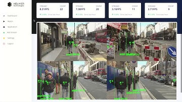 Edge AI cvBox & cvBox Computer Vision Software Platform Short Introduction EN - HidLayer.com