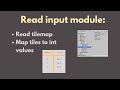 Wave function collapse Tutorial 10 Coding - Input Reader Part 1
