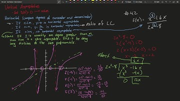 Pre Calculus - Chapter 2 Test - Review