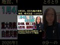 1月5日、6日大地の変化、地震・噴火に注意・1月は「数字の1、6、9」に注目