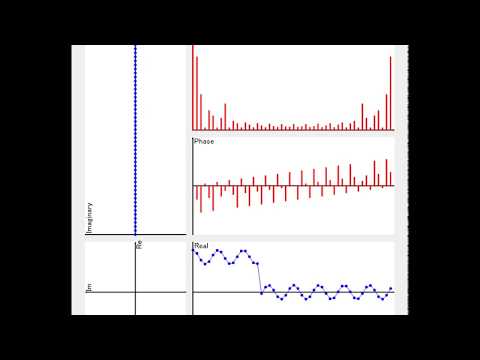 Fourier Transform Animation