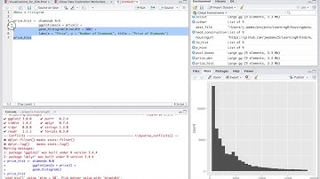 Making a Histogram with ggplot