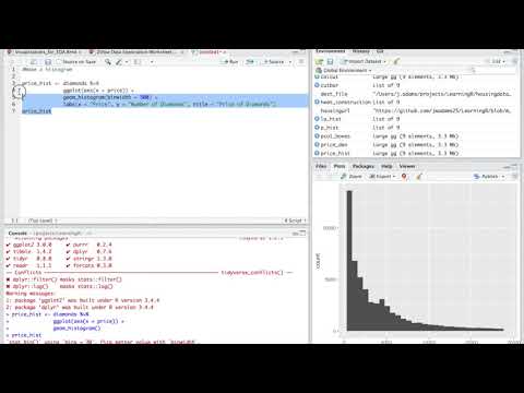 Making a Histogram with ggplot