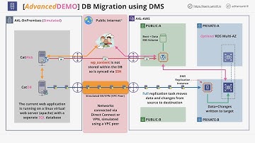 Mini Project - Database Migration using DMS - STAGE5
