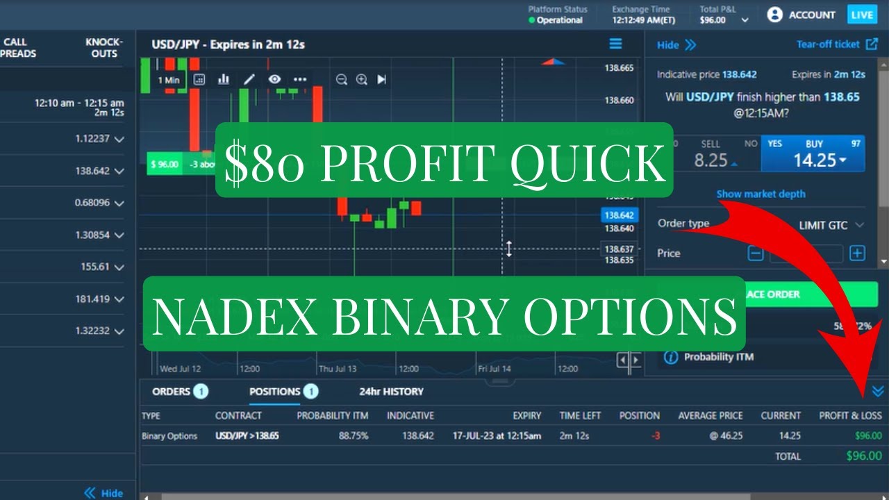 How To Make $80 Profit Trading Nadex 5 Minute Binary Options In 2023 ...