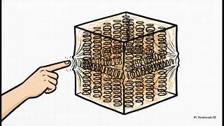 The Physics of Causality