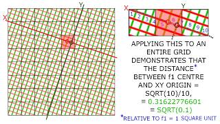 FIBONACCI LUCAS SEQUENCE RELATIONSHIP