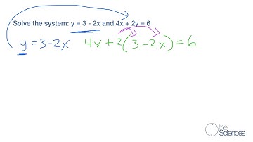 Use the substitution method to identify systems with no solution or infinitely many solutions #4