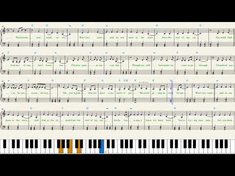Little Runaway (With lyrics and chords) - Benson Boone