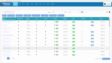 One click login to wp admin and cpanel from wpgateway dashboard
