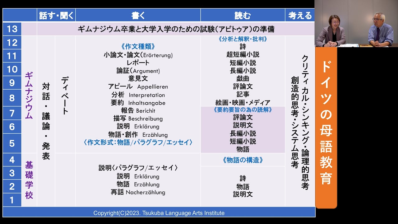 第47回 三森ゆりかさんとの対談2 「言語技術教育」について① | 株式