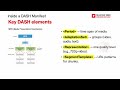 5. Inside a DASH Manifest. MPD, AdaptationSet and Representation