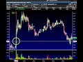 Penny Stocks What Day!