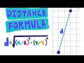 distance between two points grade 10//distance Formula class 10//
