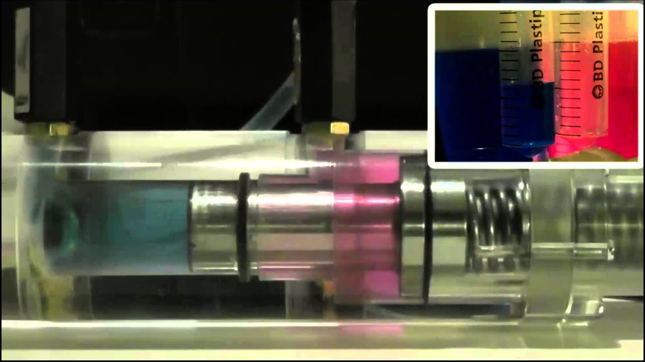 Dilution pump YouTube