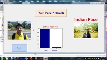 Indian vs American face detection using Deep CNN