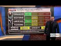 Adam "More severe storm chances today, but calmer for our Wednesday"