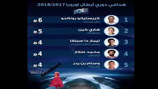 هدافي دوري ابطال اوربا 2017 بعد انتهاء الجولة 04