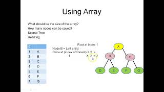 Representation of Binary Tree using an Array Wealth