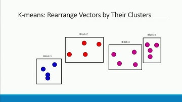 SysML 19: Assaf Eisenman, Bandana: Using Non-Volatile Memory for Storing Deep Learning Models