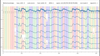 Single Molecule & Spatial Sequencing: slow5tools, f5c, and squigualiser
