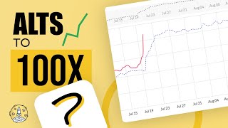 Altcoins to 100X Soon? What Can Make You the Most Money? Token Metrics AMA