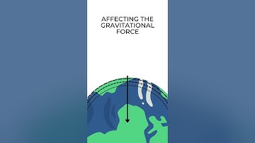 Variation of Acceleration due to Gravity 