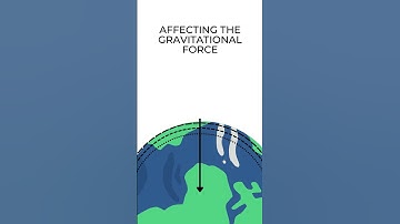 Variation of Acceleration due to Gravity 