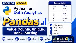 Pandas Series Value Counts, Unique, Rank & Sorting V-9 | Pytho n Data Analytics | Basic to Advanced