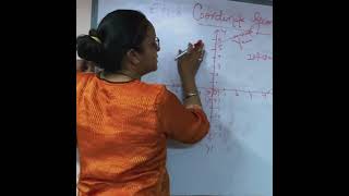 Coordinate Geometry std 9#education