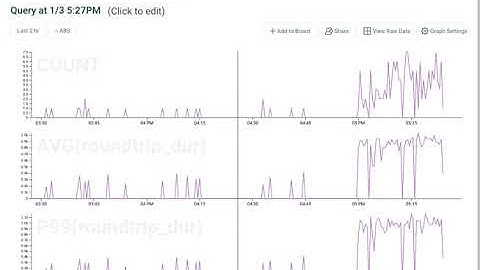Honeycomb Multiple Ways: Latency First