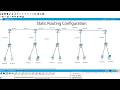 Static Routing Configuration in Packet Tracer | 5 Routers, 5 Switches, 10 Pc | Cisco Packet Tracer