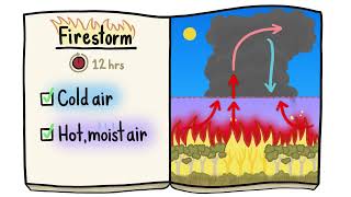 How Firestorms Form
