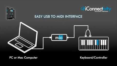 Interfase MIDI USB MIO de iConnectivity