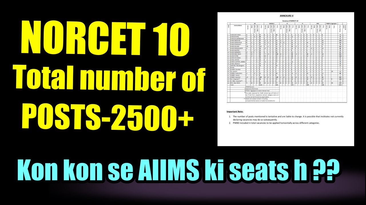 NORCET 10 total Post 😳