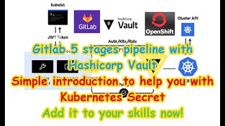 Gitlab pipeline with Hashicorp Vault Secret Introduction