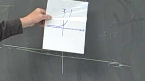 Graphing Inverse Functions, Sec. 2.5