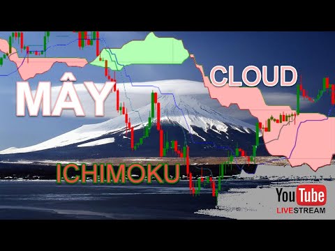Những bí ẩn của mây ichimoku | Ichimoku Cloud