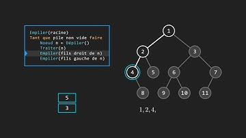 Parcours en profondeur