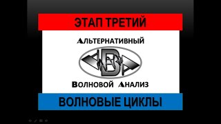 Альтернативный волновой анализ. ЭТАП ТРЕТИЙ. ВОЛНОВЫЕ ЦИКЛЫ (CNY/RUB)