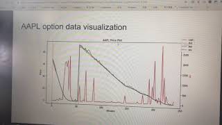 Presentation Demo for Project 1- Advanced Computational Finance